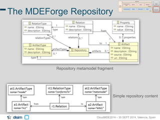 15 The MDEForge Repository 
Repository metamodel fragment 
Simple repository content 
CloudMDE2014 – 30 SEPT 2014, Valencia, Spain 
 