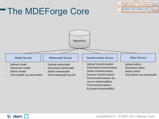 16 The MDEForge Core 
CloudMDE2014 – 30 SEPT 2014, Valencia, Spain 
 