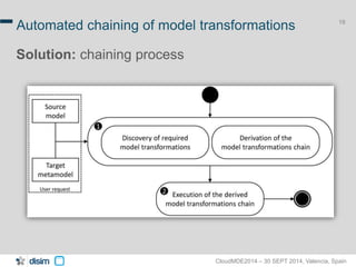 19 Automated chaining of model transformations 
CloudMDE2014 – 30 SEPT 2014, Valencia, Spain 
Solution: chaining process 
 