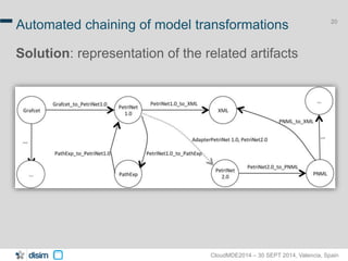 20 Automated chaining of model transformations 
Solution: representation of the related artifacts 
CloudMDE2014 – 30 SEPT 2014, Valencia, Spain 
 