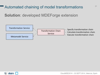 21 Automated chaining of model transformations 
Solution: developed MDEForge extension 
CloudMDE2014 – 30 SEPT 2014, Valencia, Spain 
 