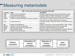 23 Measuring metamodels 
CloudMDE2014 – 30 SEPT 2014, Valencia, Spain 
 