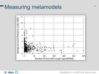 24 Measuring metamodels 
CloudMDE2014 – 30 SEPT 2014, Valencia, Spain 
 