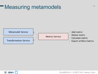 25 Measuring metamodels 
CloudMDE2014 – 30 SEPT 2014, Valencia, Spain 
 