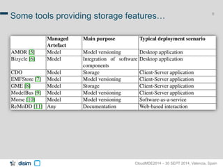 9 Some tools providing storage features… 
CloudMDE2014 – 30 SEPT 2014, Valencia, Spain 
 