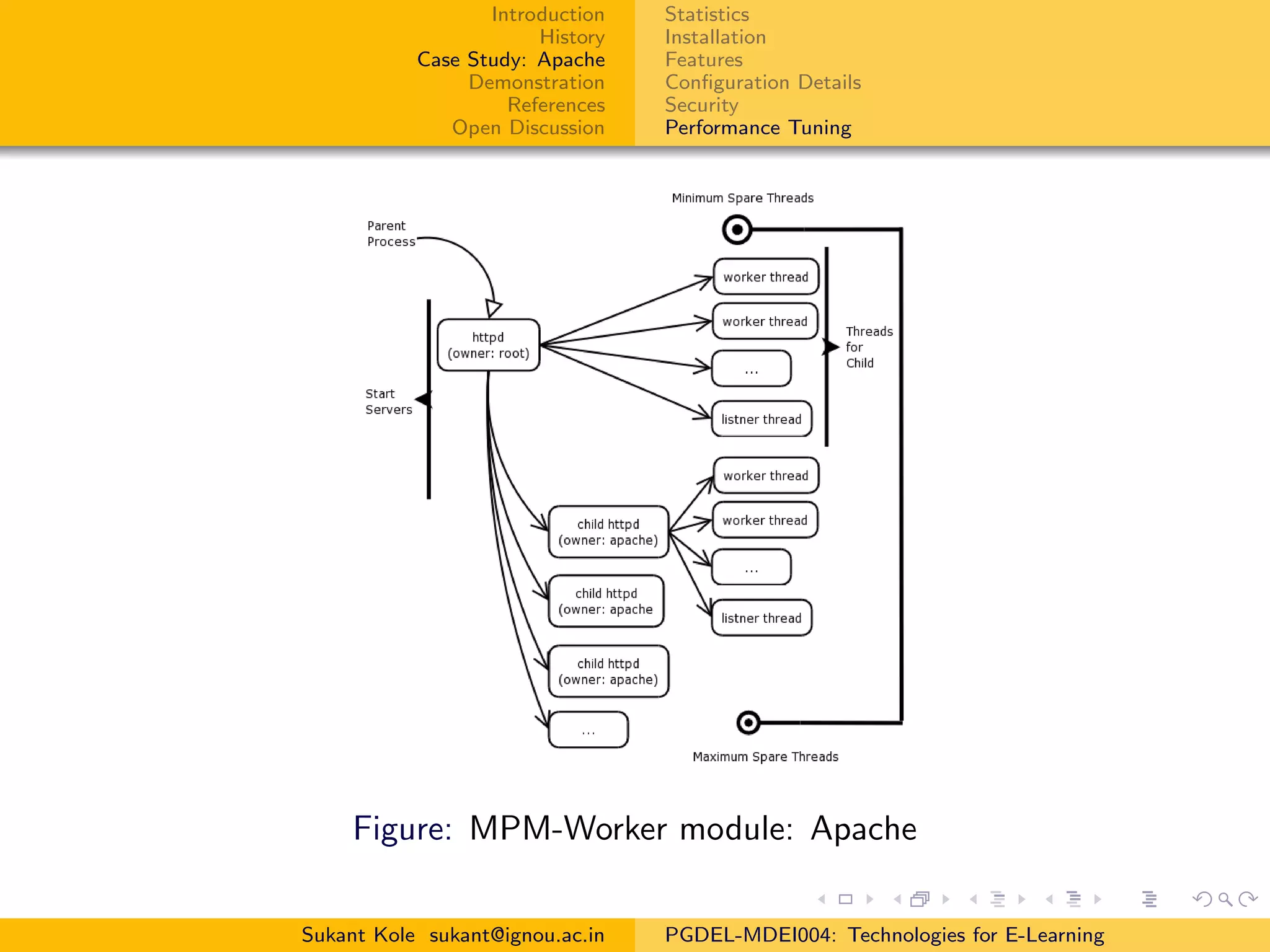 Introduction
History
Case Study: Apache
Demonstration
References
Open Discussion
Statistics
Installation
Features
Conﬁguration Details
Security
Performance Tuning
Figure: MPM-Worker module: Apache
Sukant Kole sukant@ignou.ac.in PGDEL-MDEI004: Technologies for E-Learning
 