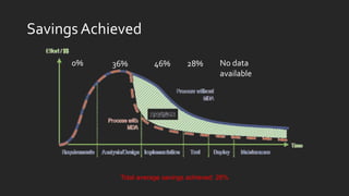Savings Achieved
0% 36% 46% 28% No data
available
Total average savings achieved: 26%
 