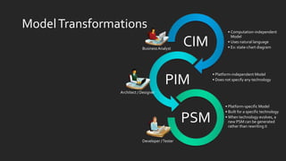 ModelTransformations • Computation-independent
Model
• Uses natural language
• Ex: state-chart diagram
CIM
• Platform-independent Model
• Does not specify any technology
PIM
• Platform-specific Model
• Built for a specific technology
• When technology evolves, a
new PSM can be generated
rather than rewriting it
PSM
BusinessAnalyst
Architect / Designer
Developer /Tester
 