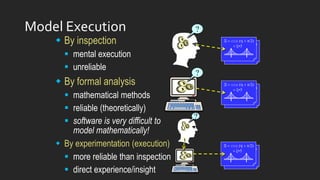 Model Execution
X = cos (h + p/2)
+ x*5
X = cos (h + p/2)
+ x*5
?
 By formal analysis
 mathematical methods
 reliable (theoretically)
 software is very difficult to
model mathematically!
?
X = cos (h + p/2)
+ x*5
X = cos (h + p/2)
+ x*5
 By experimentation (execution)
 more reliable than inspection
 direct experience/insight
X = cos (h + p/2)
+ x*5
X = cos (h + p/2)
+ x*5
?
 By inspection
 mental execution
 unreliable
 