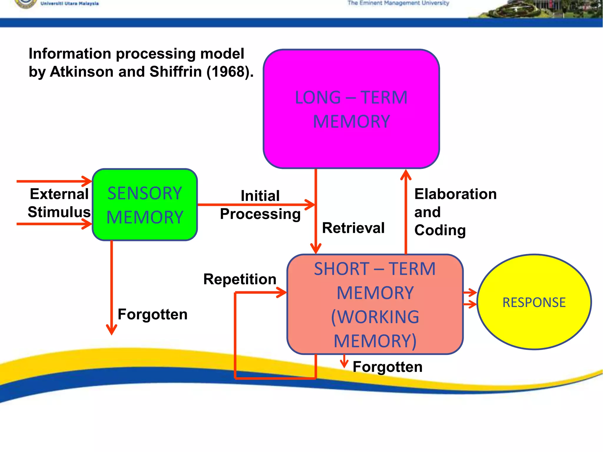 information processing | PPT