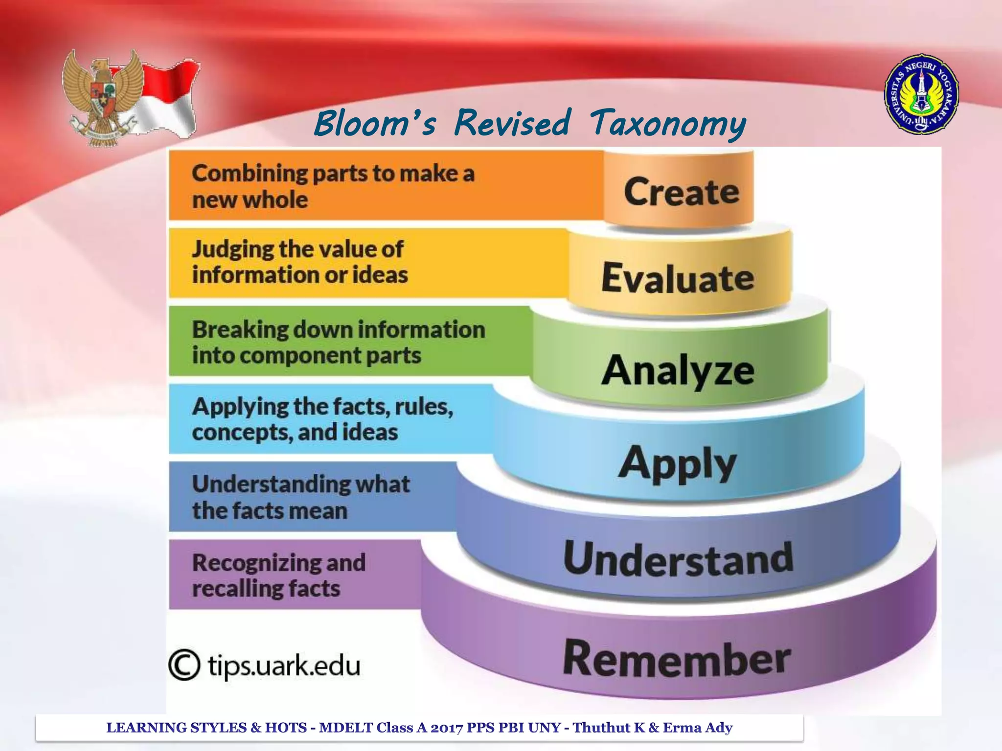 Bloom’s Revised Taxonomy
 