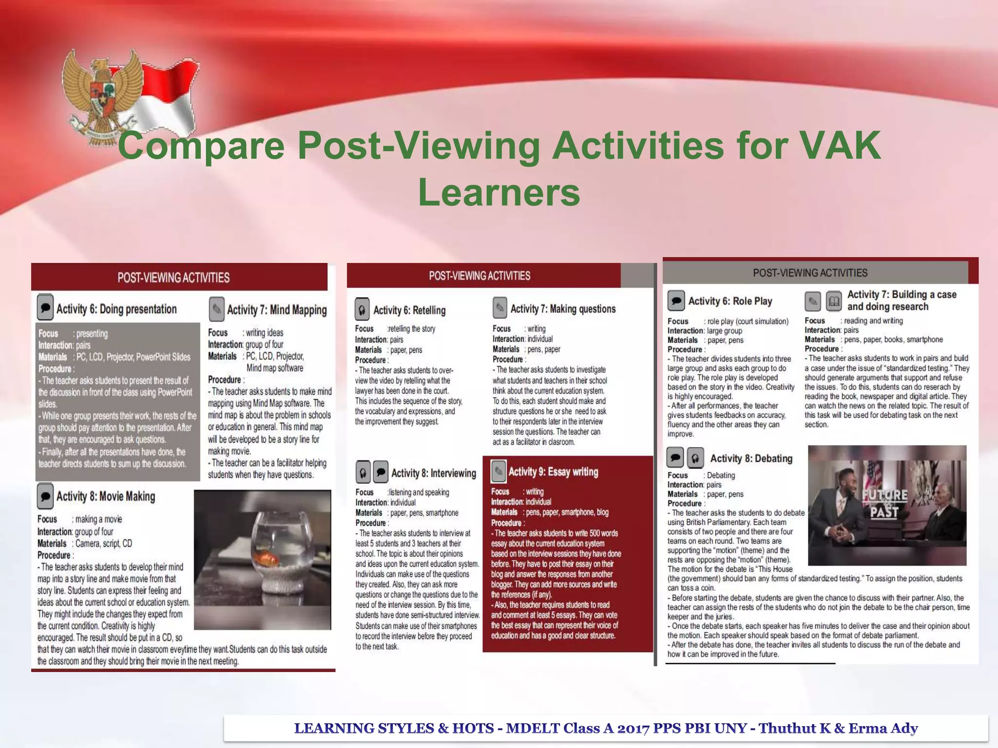 Compare Post-Viewing Activities for VAK
Learners
 
