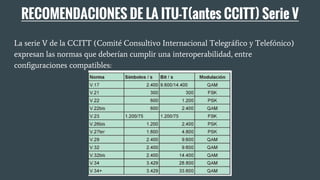 RECOMENDACIONES DE LA ITU-T(antes CCITT) Serie V
La serie V de la CCITT (Comité Consultivo Internacional Telegráfico y Telefónico)
expresan las normas que deberían cumplir una interoperabilidad, entre
configuraciones compatibles:
 