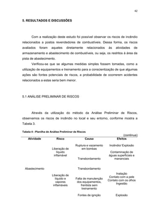 42
5. RESULTADOS E DISCUSSÕES
Com a realização deste estudo foi possível observar os riscos de incêndio
relacionados a postos revendedores de combustíveis. Dessa forma, os riscos
avaliados foram aqueles diretamente relacionados às atividades de
armazenamento e abastecimento de combustíveis, ou seja, os restritos à área da
pista de abastecimento.
Verificou-se que se algumas medidas simples fossem tomadas, como a
utilização de equipamentos e treinamento para a conscientização de que algumas
ações são fontes potenciais de riscos, a probabilidade de ocorrerem acidentes
relacionados a estas seria bem menor.
5.1 ANÁLISE PRELIMINAR DE RISCOS
Através da utilização do método da Análise Preliminar de Riscos,
observamos os riscos de incêndio no local e seu entorno, conforme mostra a
Tabela 3.
Tabela 4 - Planilha de Análise Preliminar de Riscos
(continua)
Atividade Risco Causa Efeitos
Abastecimento
Liberação de
líquido
inflamável
Ruptura e vazamento
em bombas
Incêndio/ Explosão
Contaminação de
águas superficiais e
mananciaisTransbordamento
Liberação de
líquido e
vapores
inflamáveis
Transbordamento
Inalação
Contato com a pele
Contato com os olhos
Ingestão
Falta de manutenção
dos equipamentos,
frentista sem
treinamento
Fontes de ignição Explosão
 