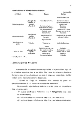 43
Tabela 5 - Planilha de Análise Preliminar de Riscos
(conclusão)
Atividade Risco Causa Efeitos
Descarregamento
Liberação de
vapores e
líquido
inflamável
Transbordamento
Incêndio/Explosão
Contaminação de
águas superficiais e
mananciais
Fontes de ignição Explosão
Falta de manutenção
dos equipamentos,
frentista sem
treinamento
Inalação
Contato com a pele
Contato com os olhos
Ingestão
Armazenamento
Liberação de
líquido
inflamável
Vazamento nos
tamques
Contaminação do solo
e lençol freático
Atendimento na
pista
Veículos
Aquecimento
Vazamento
Colisão
Incêndio/Explosão
Troca de óleo
Liberação de
líquido
inflamável
Falta de manutenção
dos equipamentos,
frentista sem
treinamento
Inalação
Contato com a pele
Contato com os olhos
Ingestão
Fontes de ignição Exlosão
Fonte: O próprio autor.
5.2 PREVENÇÃO DE INCÊNDIOS
Considere que os momentos mais importantes na ação contra o fogo são
os primeiros segundos após a seu inicio. Não hesite em chamar o Corpo de
Bombeiros caso o incêndio ocorrido não seja de pequenas proporções e de fácil
controle com o material e extintores disponíveis.
O Quartel do Corpo de Bombeiros mais próximo do posto fica
aproximadamente a 30 km, situado no município de Medianeira.
Na prevenção e combate ao incêndio, o posto conta, no momento da
visita em campo, com:
- 04 (quatro) extintores de Pó Químico seco de 12Kg (30:BC), para a pista
de abastecimento;
- 01 (um) extintor de Pó Químico de 6 Kg (5:B), para o escritório;
- 01 (um) extintor de Pó Químico de 6 Kg (5:B), para sala de atendimento.
 