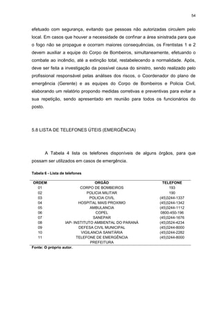 54
efetuado com segurança, evitando que pessoas não autorizadas circulem pelo
local. Em casos que houver a necessidade de confinar a área sinistrada para que
o fogo não se propague e ocorram maiores consequências, os Frentistas 1 e 2
devem auxiliar a equipe do Corpo de Bombeiros, simultaneamente, efetuando o
combate ao incêndio, até a extinção total, restabelecendo a normalidade. Após,
deve ser feita a investigação da possível causa do sinistro, sendo realizado pelo
profissional responsável pelas análises dos riscos, o Coordenador do plano de
emergência (Gerente) e as equipes do Corpo de Bombeiros e Policia Civil,
elaborando um relatório propondo medidas corretivas e preventivas para evitar a
sua repetição, sendo apresentado em reunião para todos os funcionários do
posto.
5.8 LISTA DE TELEFONES ÚTEIS (EMERGÊNCIA)
A Tabela 4 lista os telefones disponíveis de alguns órgãos, para que
possam ser utilizados em casos de emergência.
Tabela 6 - Lista de telefones
ORDEM ORGÃO TELEFONE
01 CORPO DE BOMBEIROS 193
02 POLICIA MILITAR 190
03 POLICIA CIVIL (45)3244-1337
04 HOSPITAL MAIS PROXIMO (45)3244-1342
05 AMBULANCIA (45)3244-1112
06 COPEL 0800-450-196
07 SANEPAR (45)3244-1676
08 IAP- INSTITUTO AMBIENTAL DO PARANÁ (45)3524-4234
09 DEFESA CIVIL MUNICIPAL (45)3244-8000
10 VIGILANCIA SANITÁRIA (45)3244-2282
11 TELEFONE DE EMERGÊNCIA
PREFEITURA
(45)3244-8000
Fonte: O próprio autor.
 