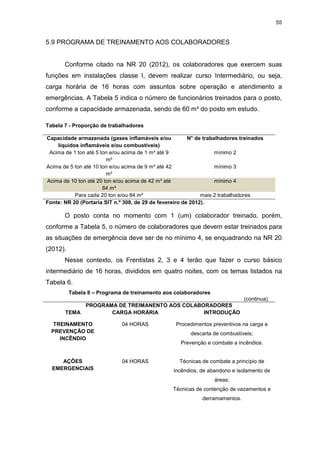 55
5.9 PROGRAMA DE TREINAMENTO AOS COLABORADORES
Conforme citado na NR 20 (2012), os colaboradores que exercem suas
funções em instalações classe I, devem realizar curso Intermediário, ou seja,
carga horária de 16 horas com assuntos sobre operação e atendimento a
emergências. A Tabela 5 indica o número de funcionários treinados para o posto,
conforme a capacidade armazenada, sendo de 60 m³ do posto em estudo.
Tabela 7 - Proporção de trabalhadores
Capacidade armazenada (gases inflamáveis e/ou
líquidos inflamáveis e/ou combustíveis)
N° de trabalhadores treinados
Acima de 1 ton até 5 ton e/ou acima de 1 m³ até 9
m³
mínimo 2
Acima de 5 ton até 10 ton e/ou acima de 9 m³ até 42
m³
mínimo 3
Acima de 10 ton até 20 ton e/ou acima de 42 m³ até
84 m³
mínimo 4
Para cada 20 ton e/ou 84 m³ mais 2 trabalhadores
Fonte: NR 20 (Portaria SIT n.º 308, de 29 de fevereiro de 2012).
O posto conta no momento com 1 (um) colaborador treinado, porém,
conforme a Tabela 5, o número de colaboradores que devem estar treinados para
as situações de emergência deve ser de no mínimo 4, se enquadrando na NR 20
(2012).
Nesse contexto, os Frentistas 2, 3 e 4 terão que fazer o curso básico
intermediário de 16 horas, divididos em quatro noites, com os temas listados na
Tabela 6.
Tabela 8 – Programa de treinamento aos colaboradores
(continua)
PROGRAMA DE TREIMANENTO AOS COLABORADORES
TEMA CARGA HORÁRIA INTRODUÇÃO
TREINAMENTO
PREVENÇÃO DE
INCÊNDIO
04 HORAS Procedimentos preventivos na carga e
descarta de combustíveis;
Prevenção e combate a incêndios.
AÇÕES
EMERGENCIAIS
04 HORAS Técnicas de combate a princípio de
incêndios, de abandono e isolamento de
áreas;
Técnicas de contenção de vazamentos e
derramamentos.
 