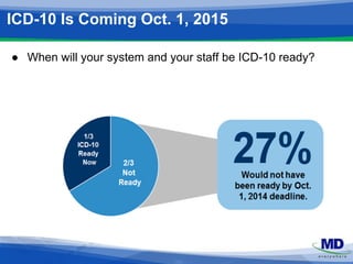 ICD-10 Is Coming Oct. 1, 2015 
● When will your system and your staff be ICD-10 ready? 
 