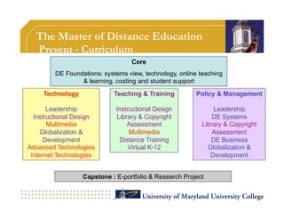 The Master of Distance Education
   Present - Curriculum
                                   Core
         DE Foundations: systems view, technology, online teaching
                 & learning, costing and student support
     Technology              Teaching & Training         Policy & Management

       Leadership            Instructional Design             Leadership
  Instructional Design       Library & Copyright              DE Systems
       Multimedia                Assessment               Library & Copyright
    Globalization &               Multimedia                  Assessment
     Development              Distance Training              DE Business
Advanced Technologies             Virtual K-12              Globalization &
 Internet Technologies                                       Development


                  Capstone : E-portfolio & Research Project
 