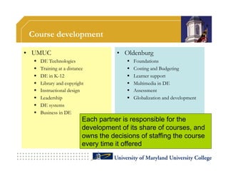 Course development

•  UMUC                                •  Oldenburg
      DE Technologies                         Foundations
      Training at a distance                  Costing and Budgeting
      DE in K-12                              Learner support
      Library and copyright                   Multimedia in DE
      Instructional design                    Assessment
      Leadership                              Globalization and development
      DE systems
      Business in DE
                            Each partner is responsible for the
                            development of its share of courses, and
                            owns the decisions of staffing the course
                            every time it offered
 
