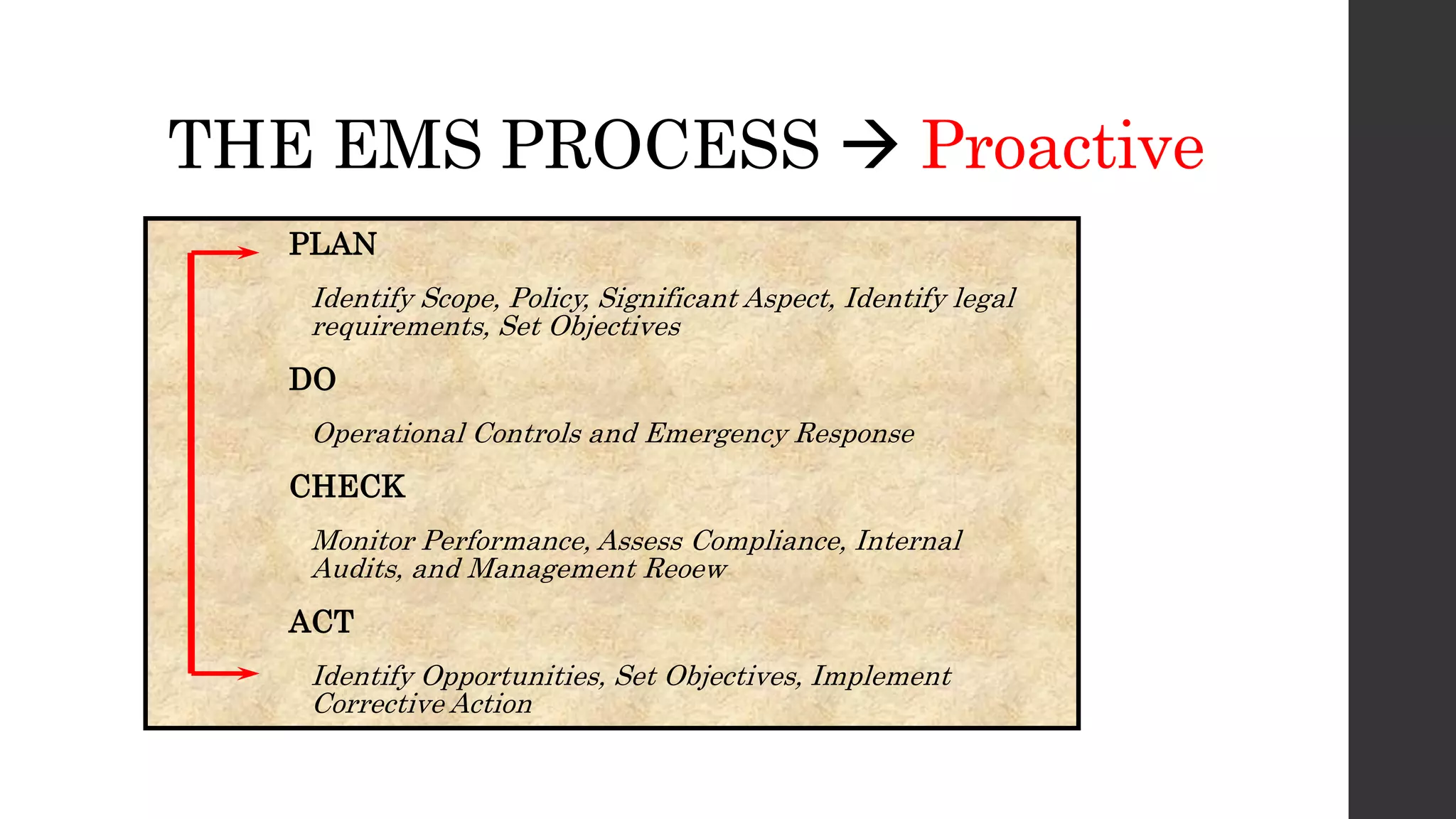 THE EMS PROCESS  Proactive
PLAN
Identify Scope, Policy, Significant Aspect, Identify legal
requirements, Set Objectives
DO
Operational Controls and Emergency Response
CHECK
Monitor Performance, Assess Compliance, Internal
Audits, and Management Reoew
ACT
Identify Opportunities, Set Objectives, Implement
Corrective Action
 