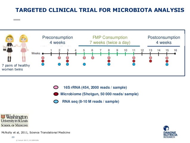of composition yakult vf M yakult derrien