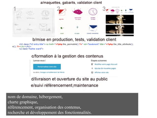 Cliquez sur l’icone ci-dessous
pour ajouter une ou plusieurs
images montrant le contexte
nom de domaine, hébergement,
charte graphique,
référencement, organisation des contenus,
recherche et développement des fonctionnalités.
 