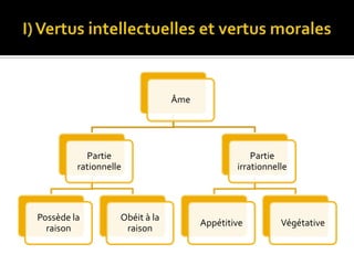 I) Vertus intellectuelles et vertus morales