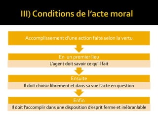       III) Conditions de l’acte moral