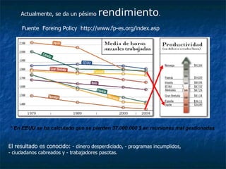 El resultado es conocido:  -   dinero desperdiciado, - programas incumplidos,  - ciudadanos cabreados y - trabajadores pasotas. * En EEUU se ha calculado que se pierden 37.000.000 $ en reuniones mal gestionadas Actualmente, se da un pésimo  rendimiento . Fuente  Foreing Policy  http://www.fp-es.org/index.asp 