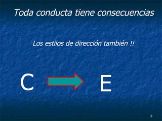 Toda conducta tiene consecuencias Los estilos de dirección también !! C  E  