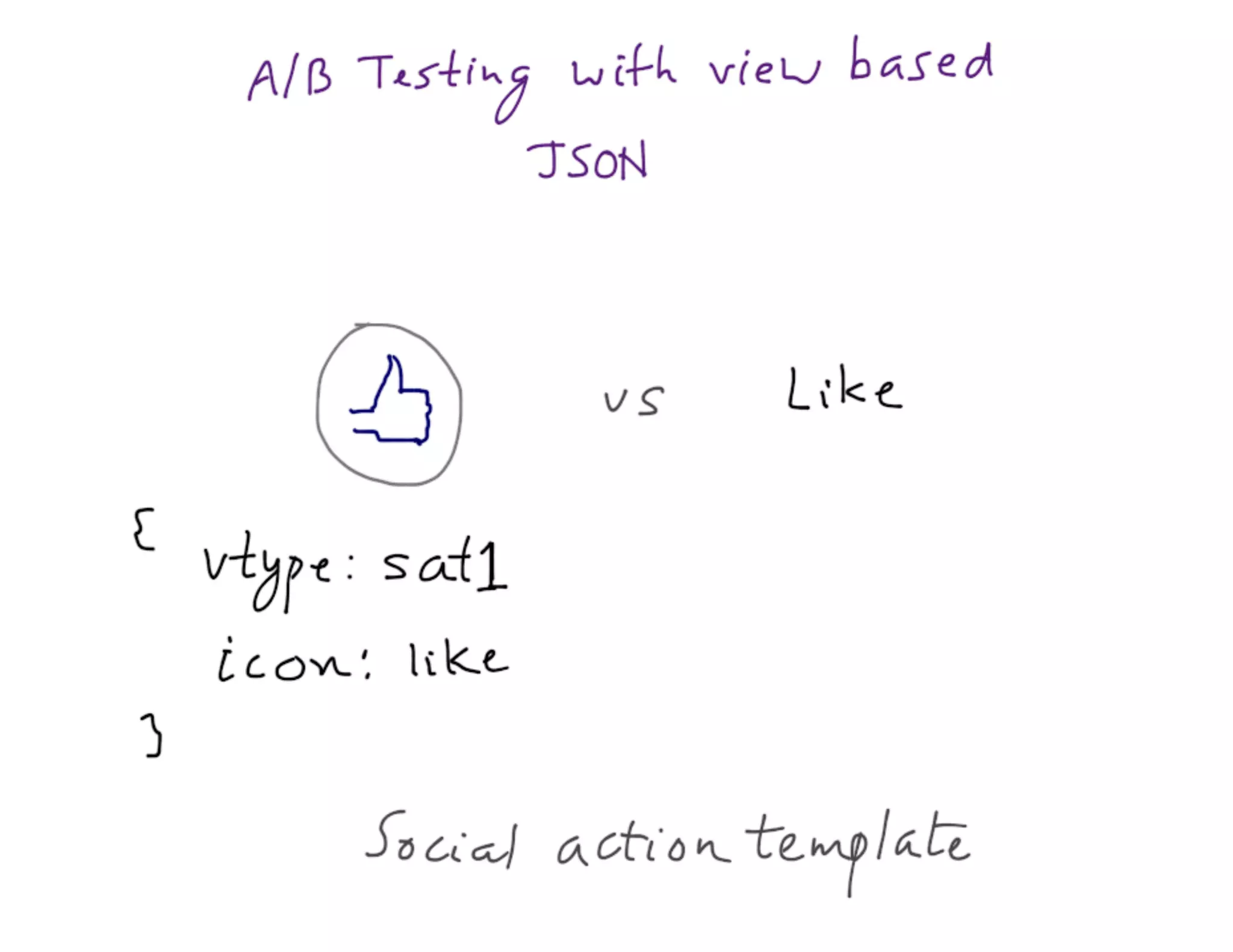 Mdevcon 2014: Lightning fast mobile development at scale