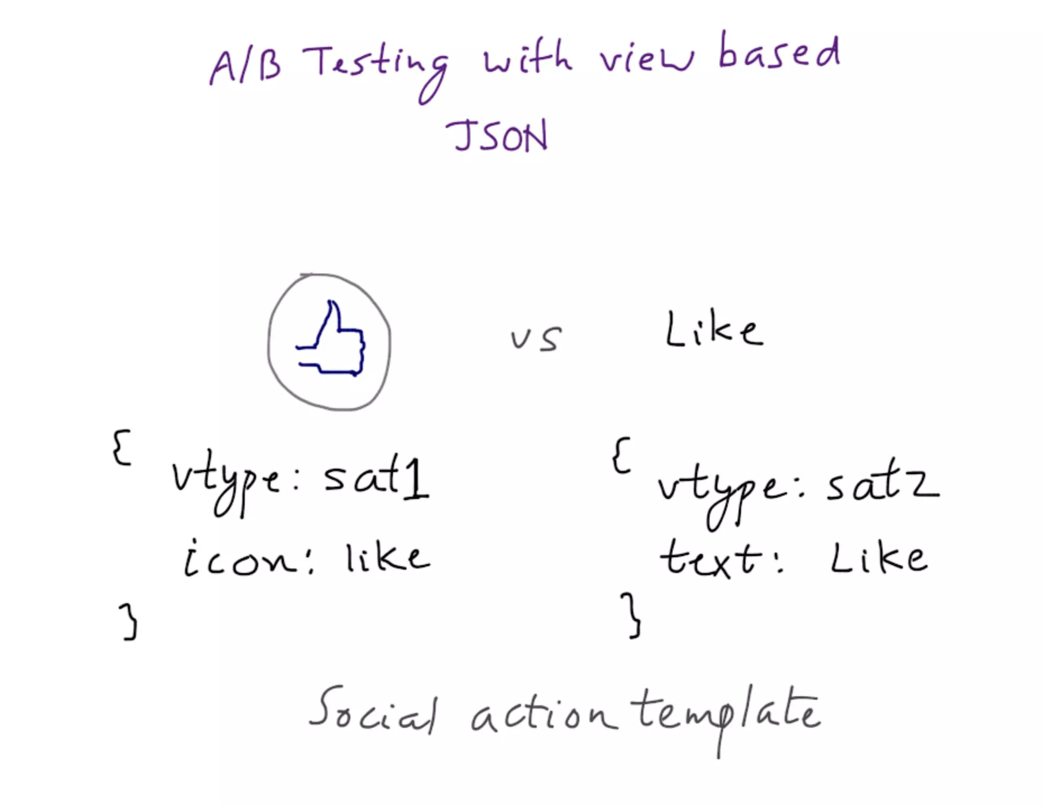 Mdevcon 2014: Lightning fast mobile development at scale