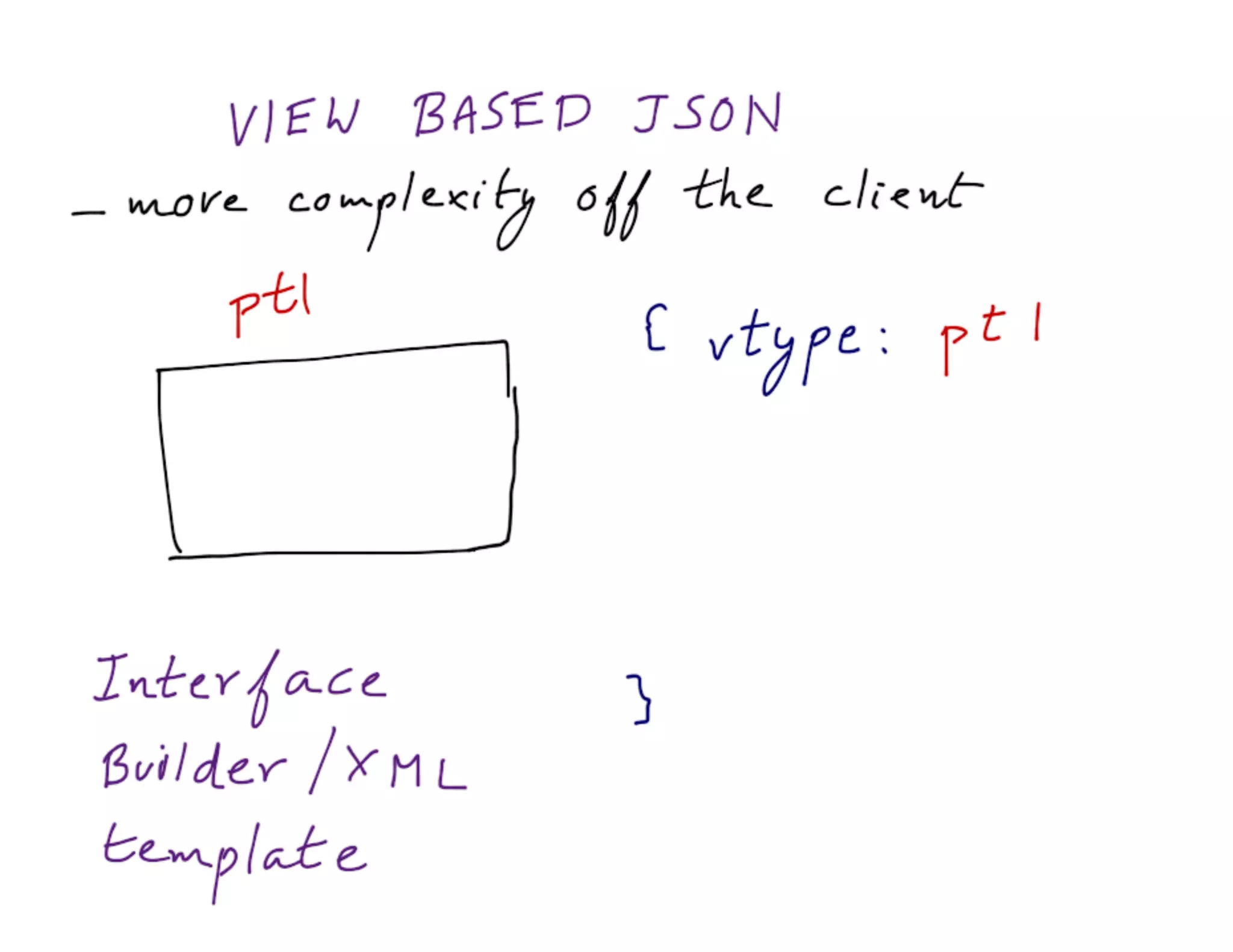 Mdevcon 2014: Lightning fast mobile development at scale