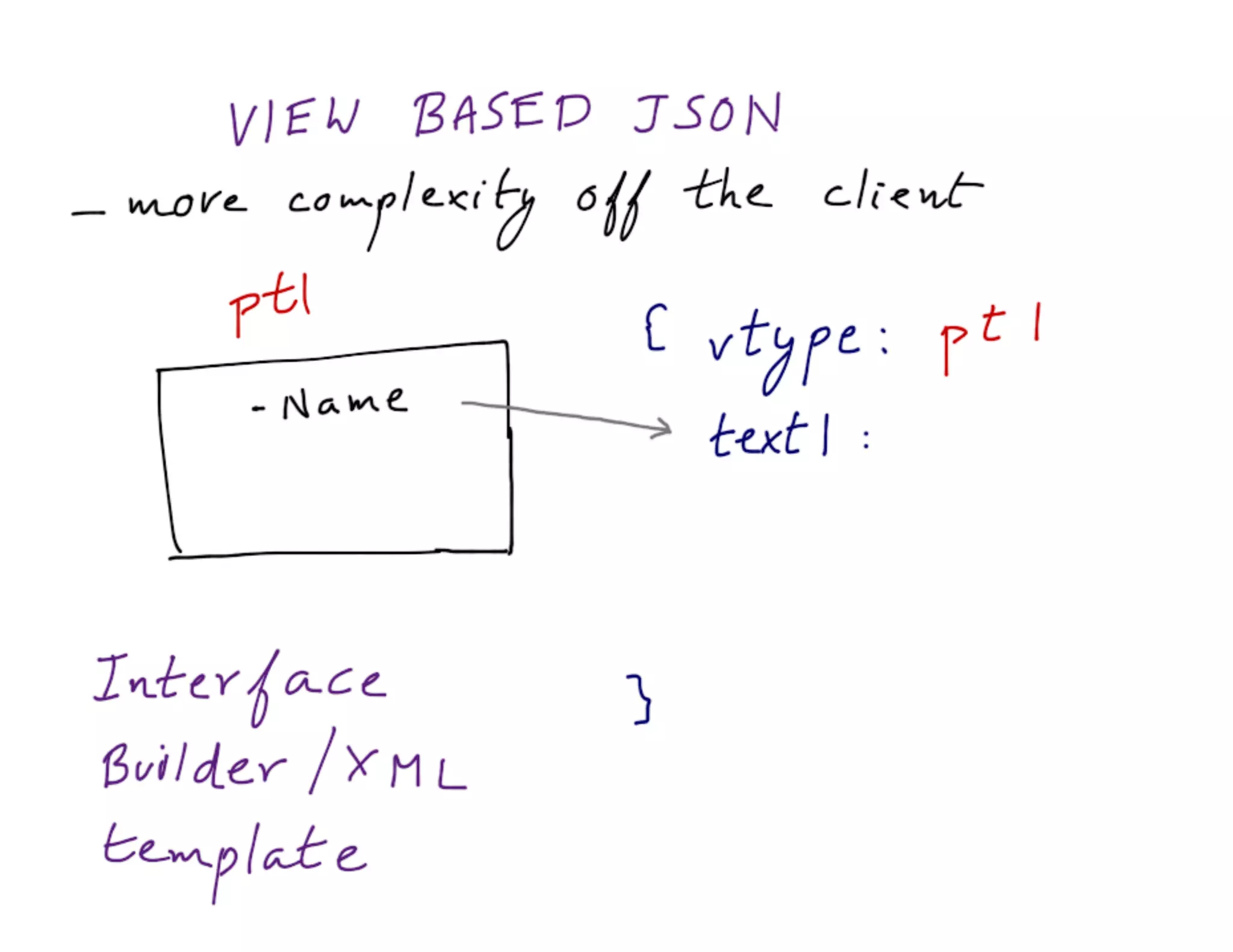 Mdevcon 2014: Lightning fast mobile development at scale