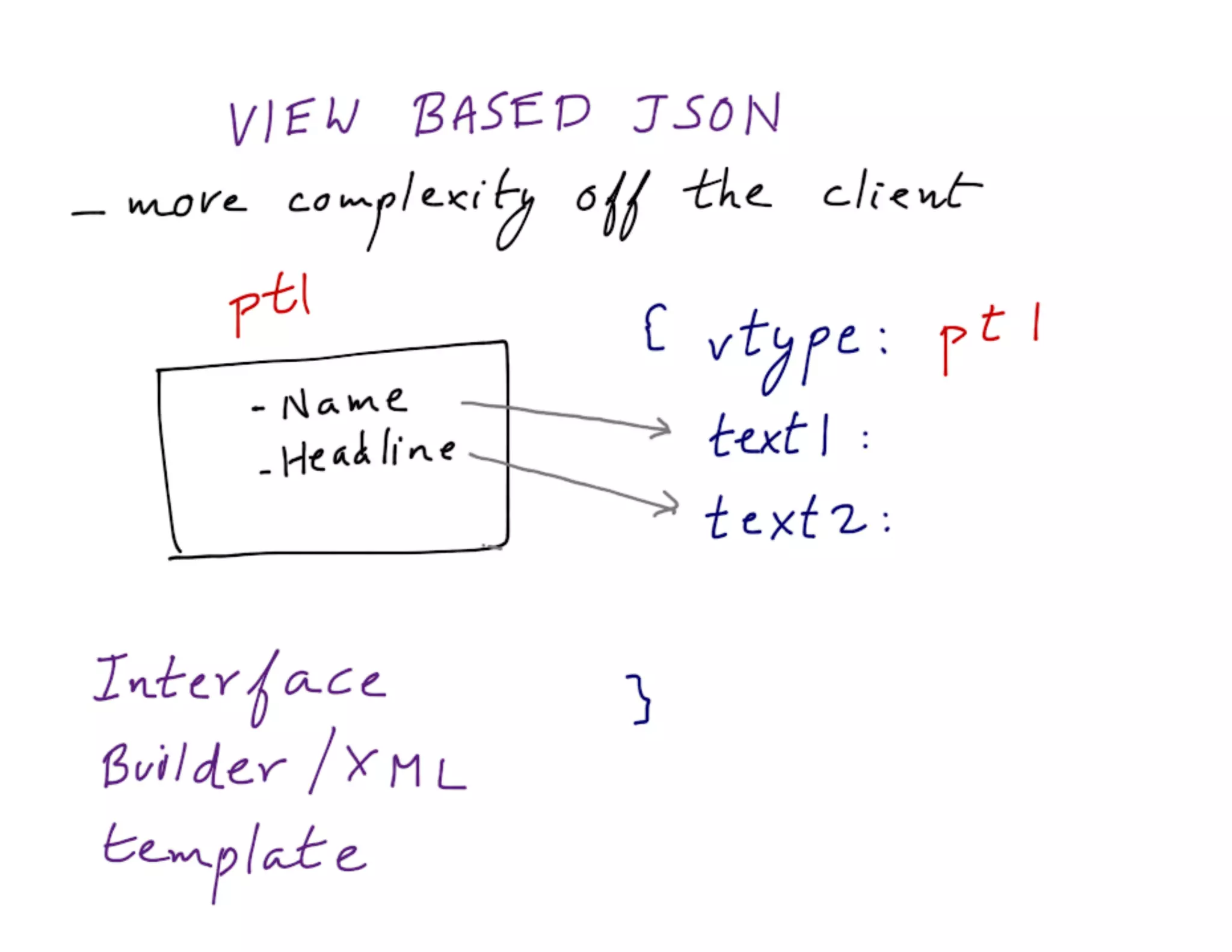 Mdevcon 2014: Lightning fast mobile development at scale