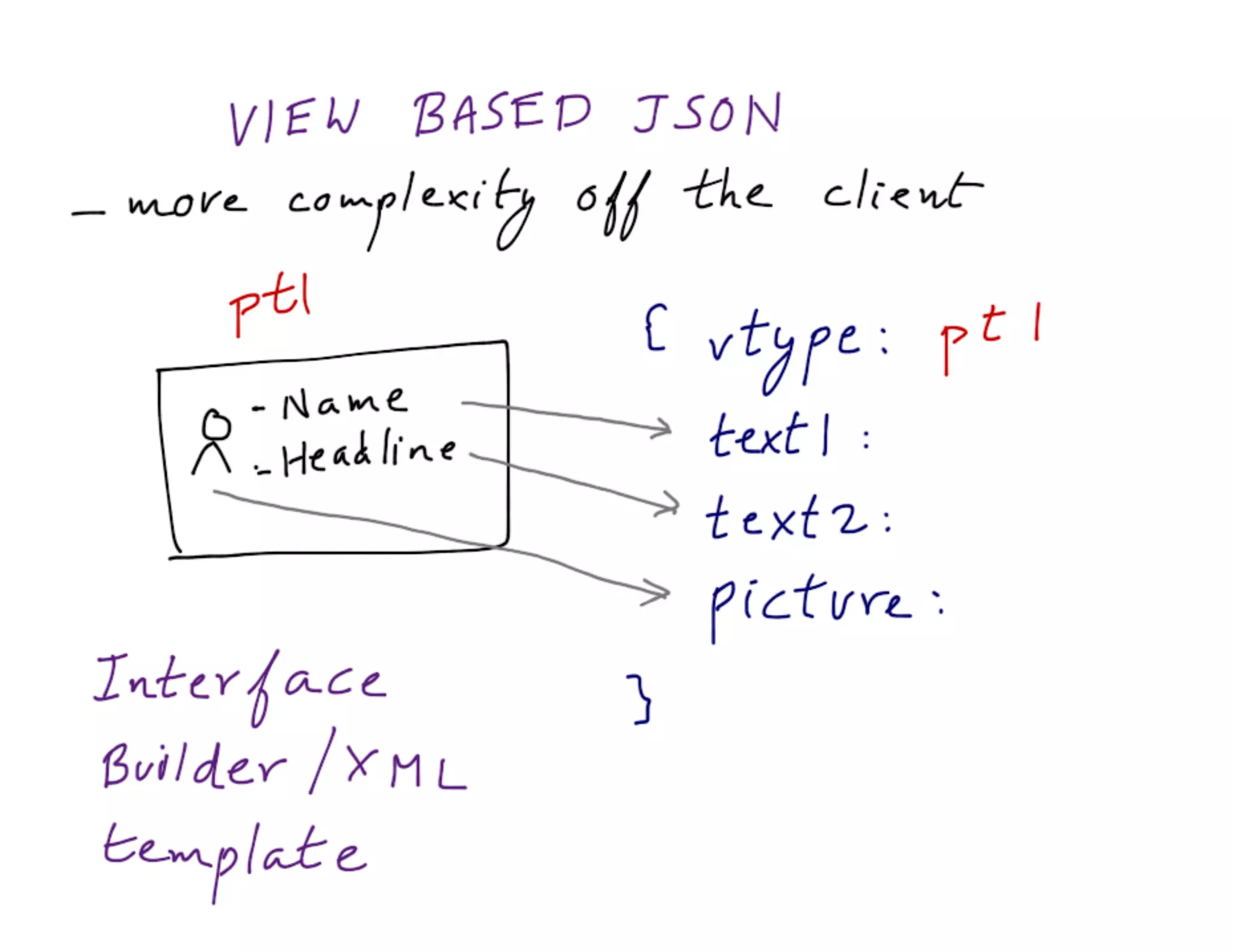 Mdevcon 2014: Lightning fast mobile development at scale