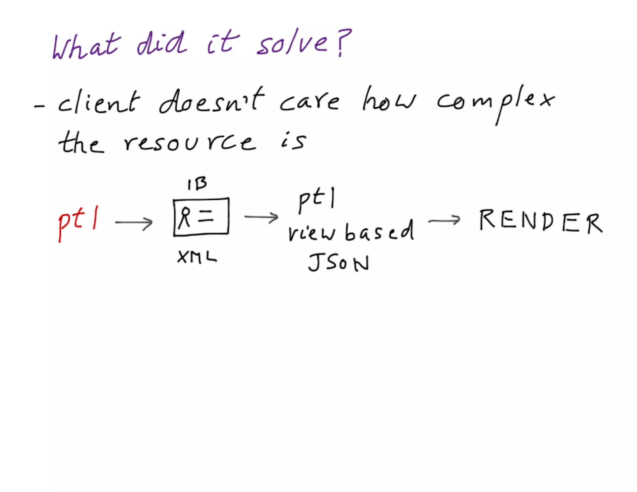 Mdevcon 2014: Lightning fast mobile development at scale