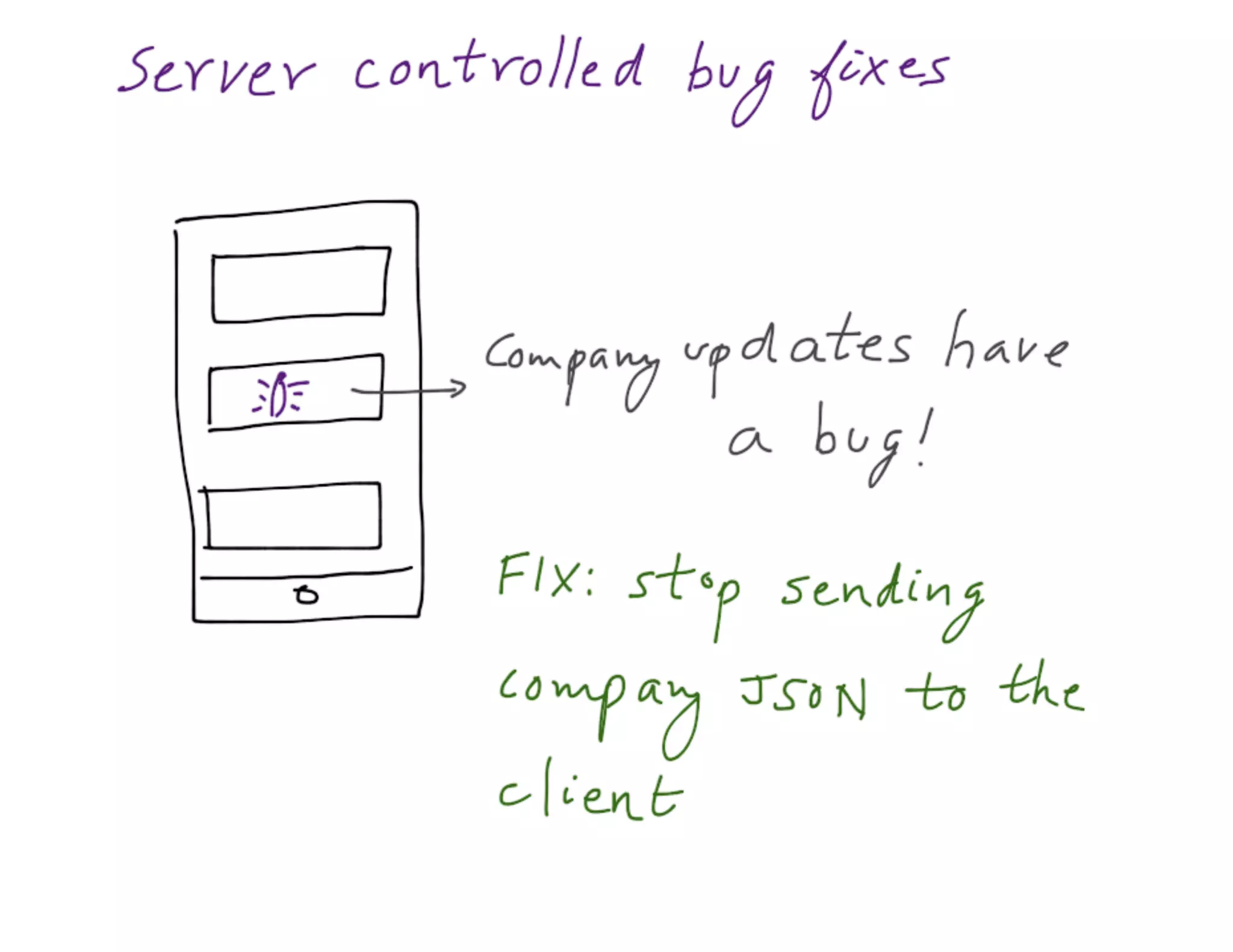 Mdevcon 2014: Lightning fast mobile development at scale