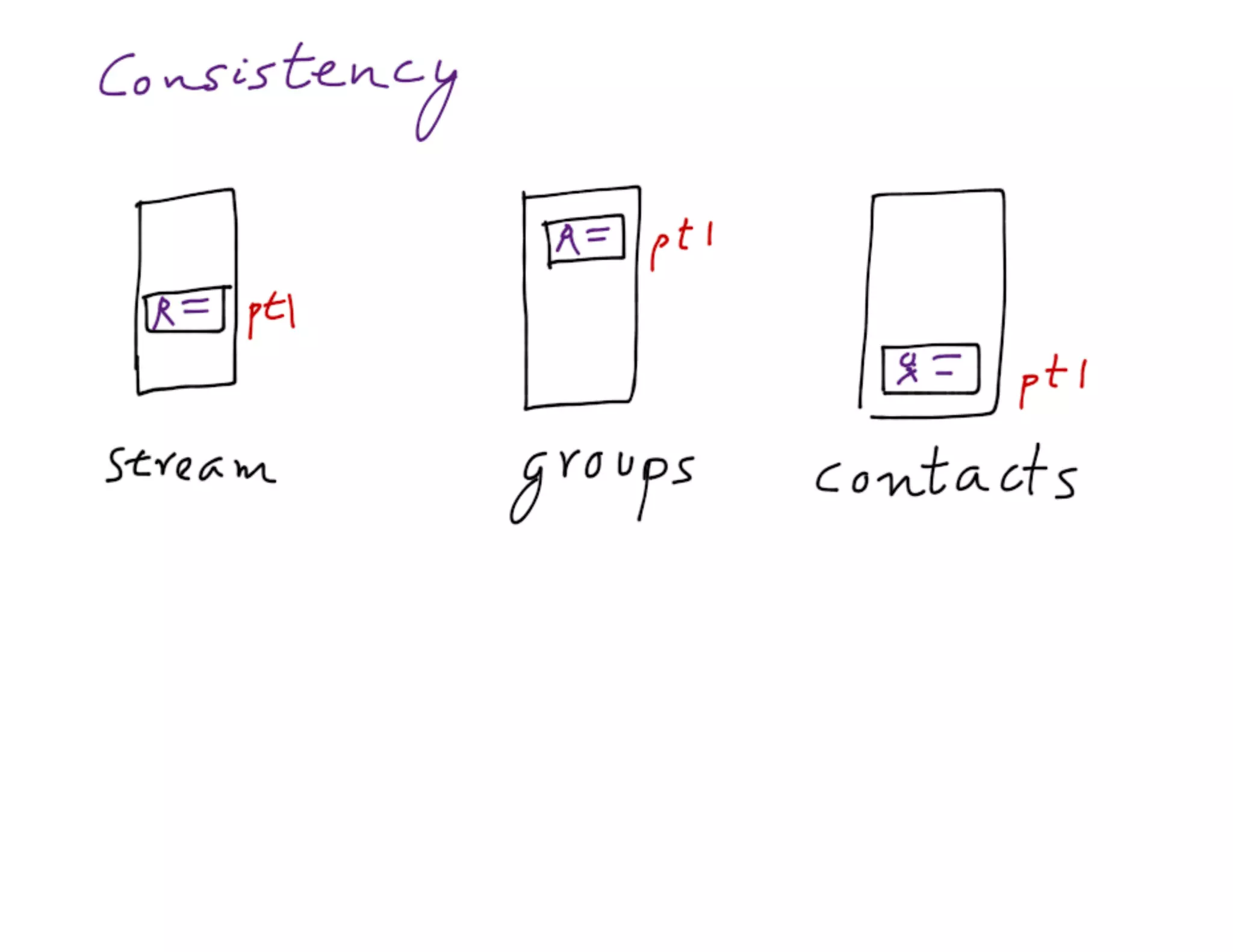Mdevcon 2014: Lightning fast mobile development at scale
