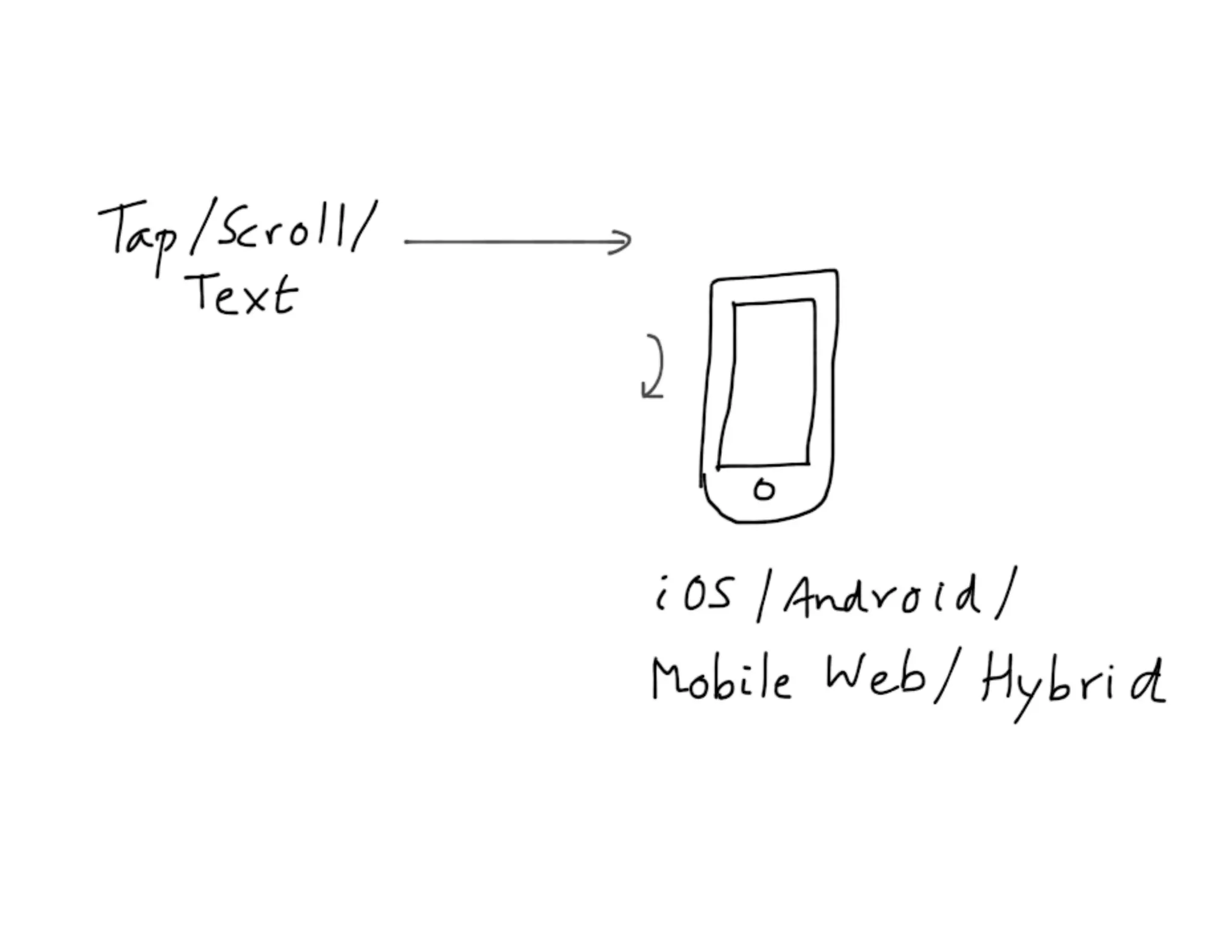 Mdevcon 2014: Lightning fast mobile development at scale