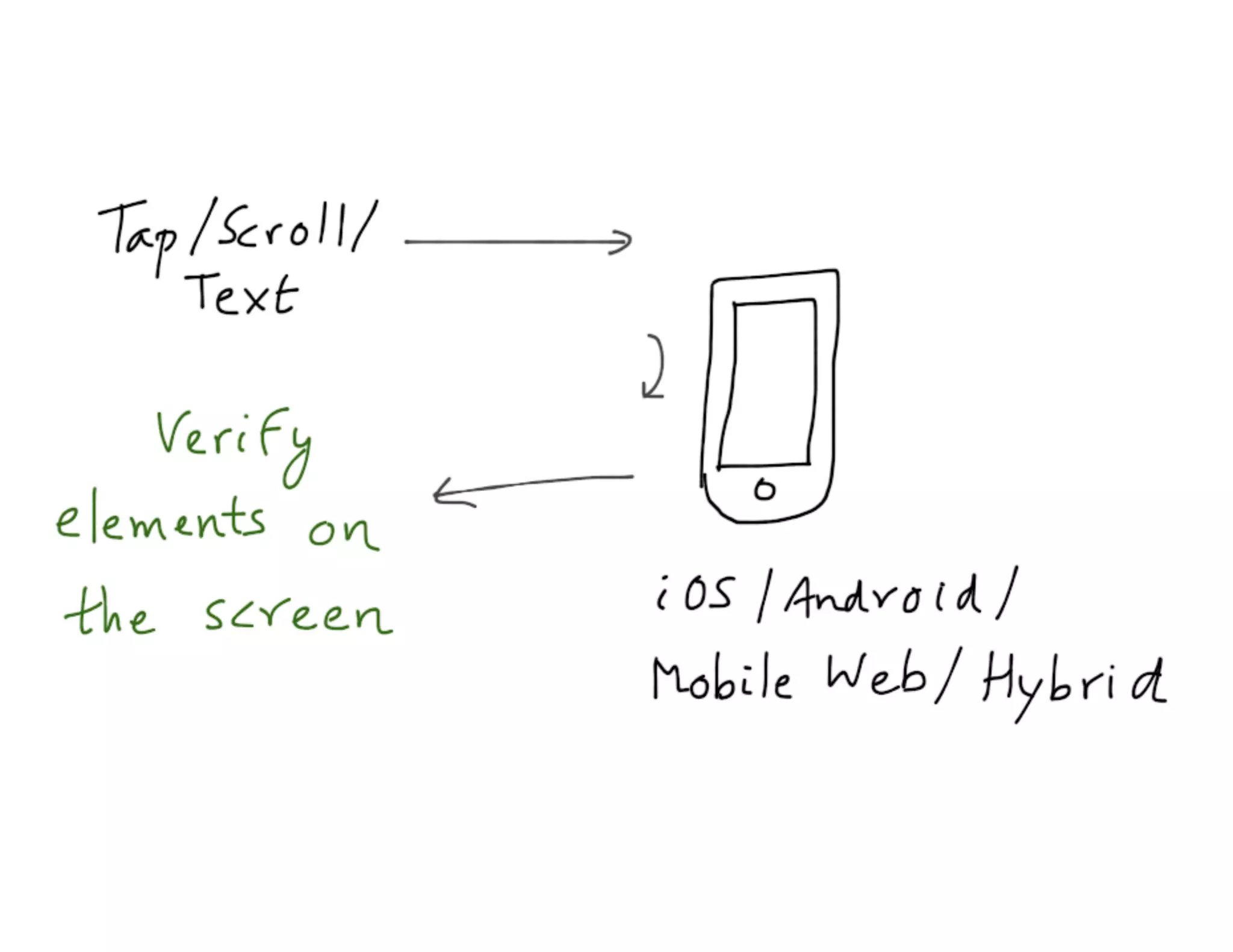 Mdevcon 2014: Lightning fast mobile development at scale