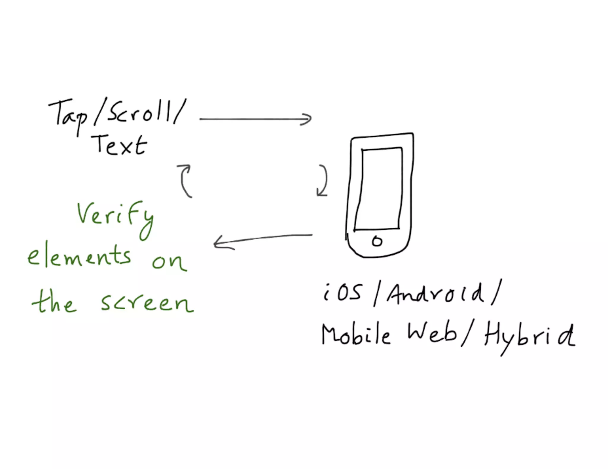 Mdevcon 2014: Lightning fast mobile development at scale