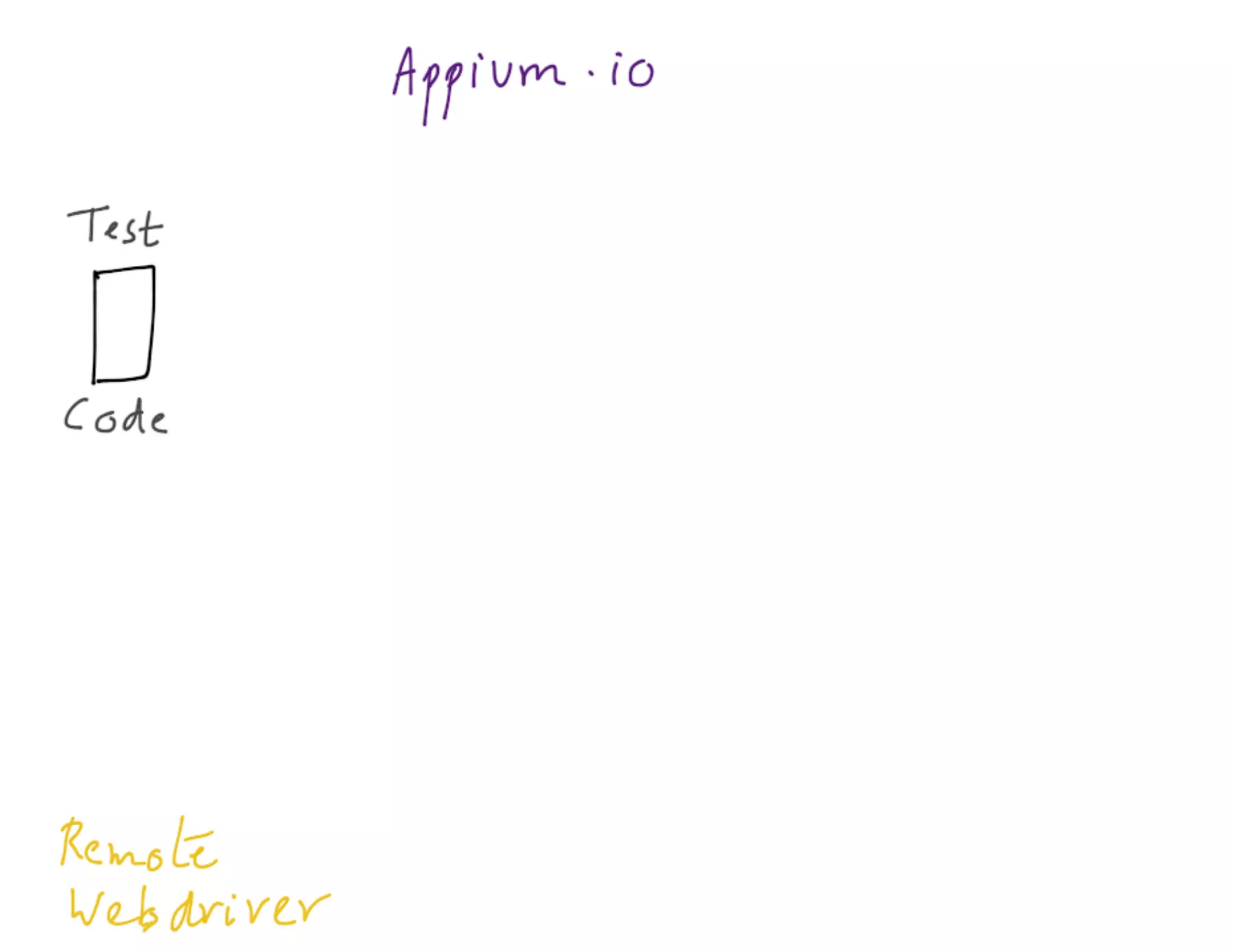 Mdevcon 2014: Lightning fast mobile development at scale