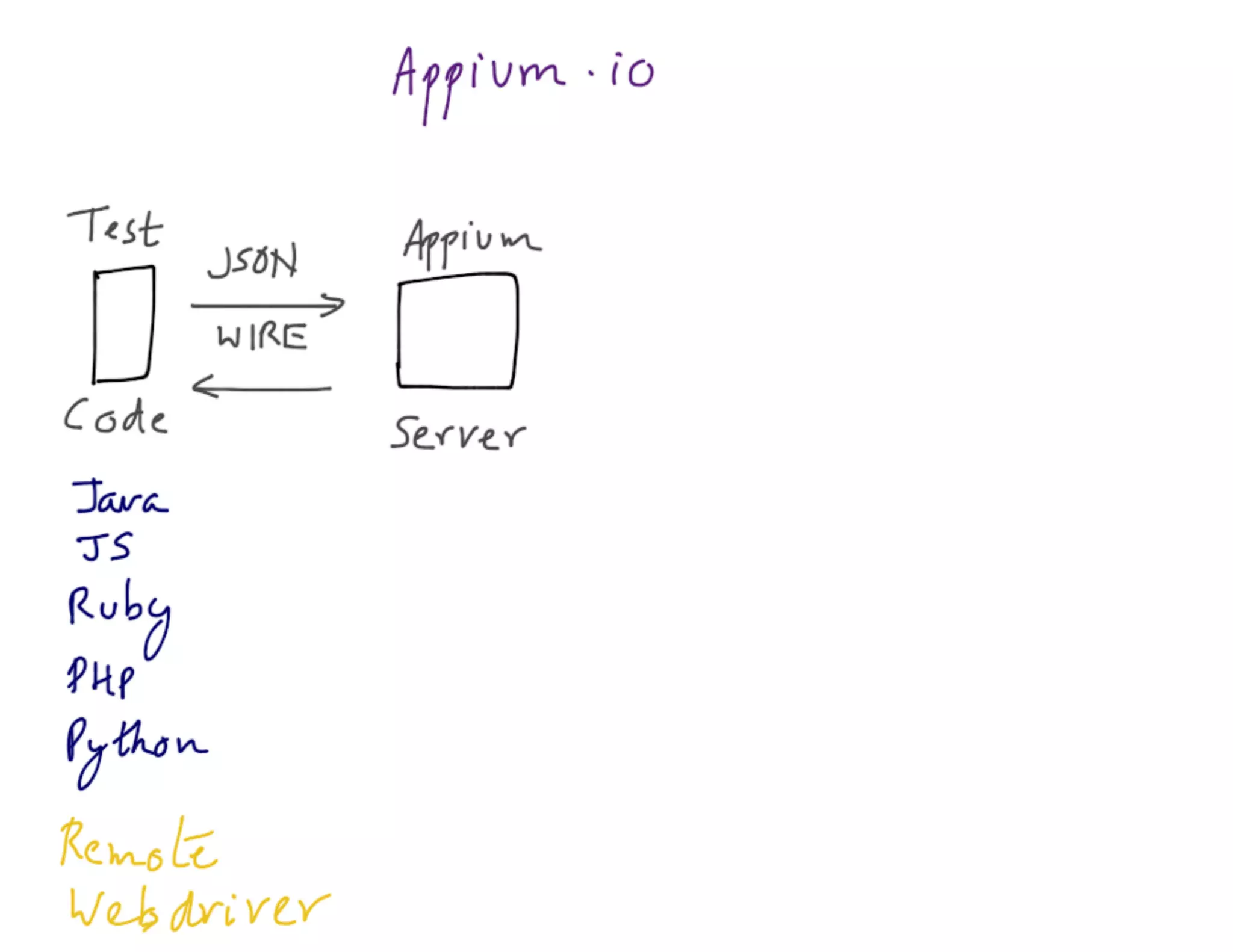 Mdevcon 2014: Lightning fast mobile development at scale