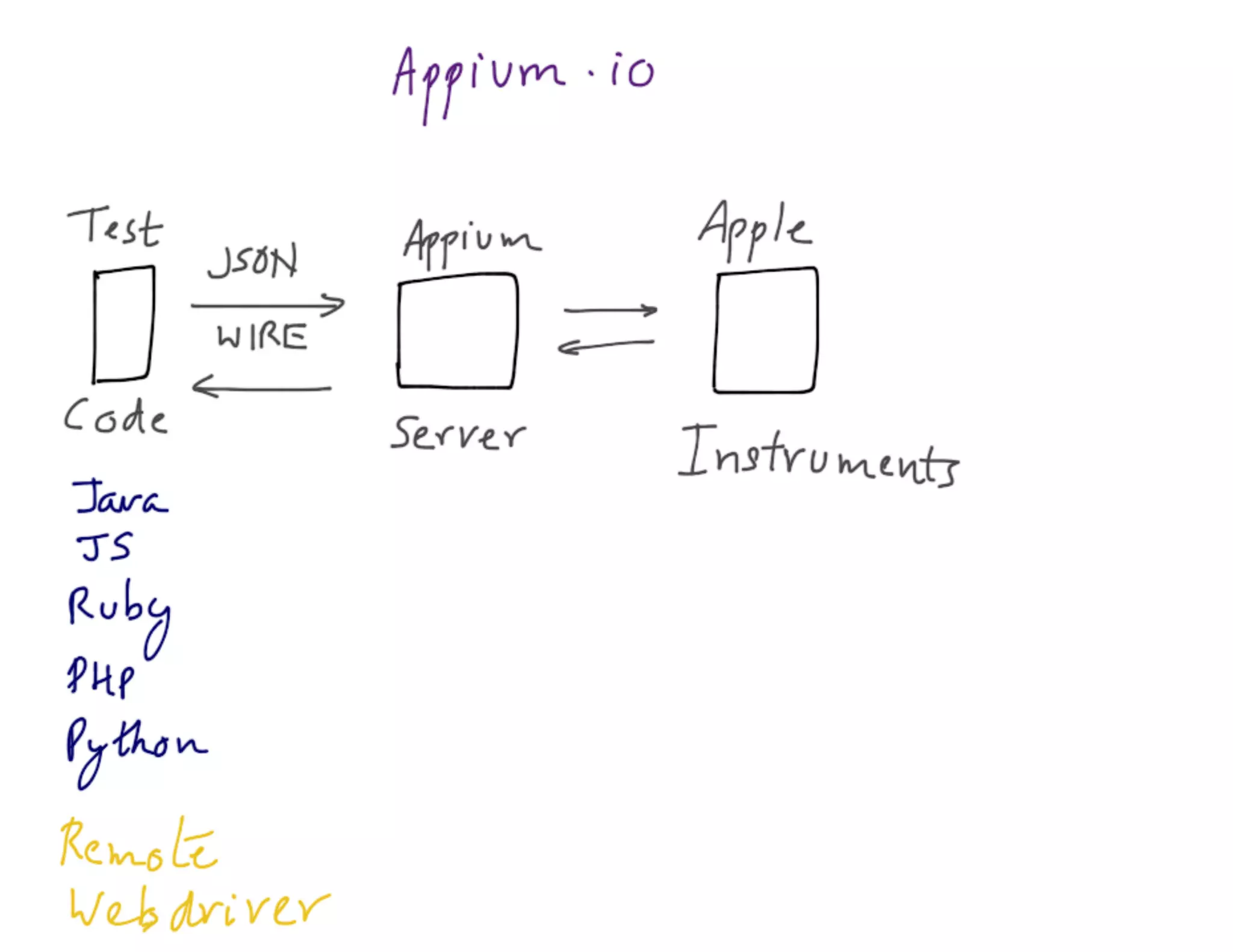 Mdevcon 2014: Lightning fast mobile development at scale