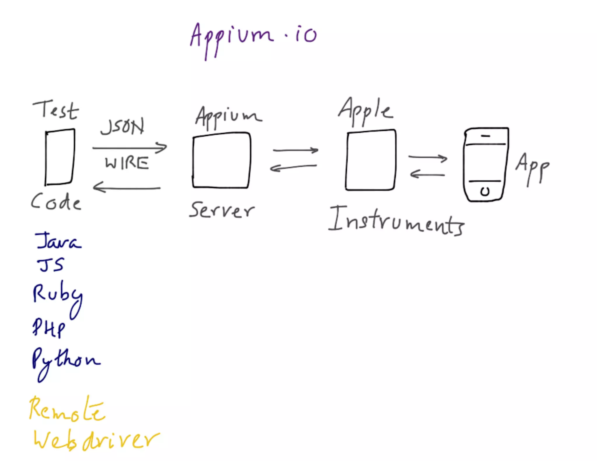 Mdevcon 2014: Lightning fast mobile development at scale