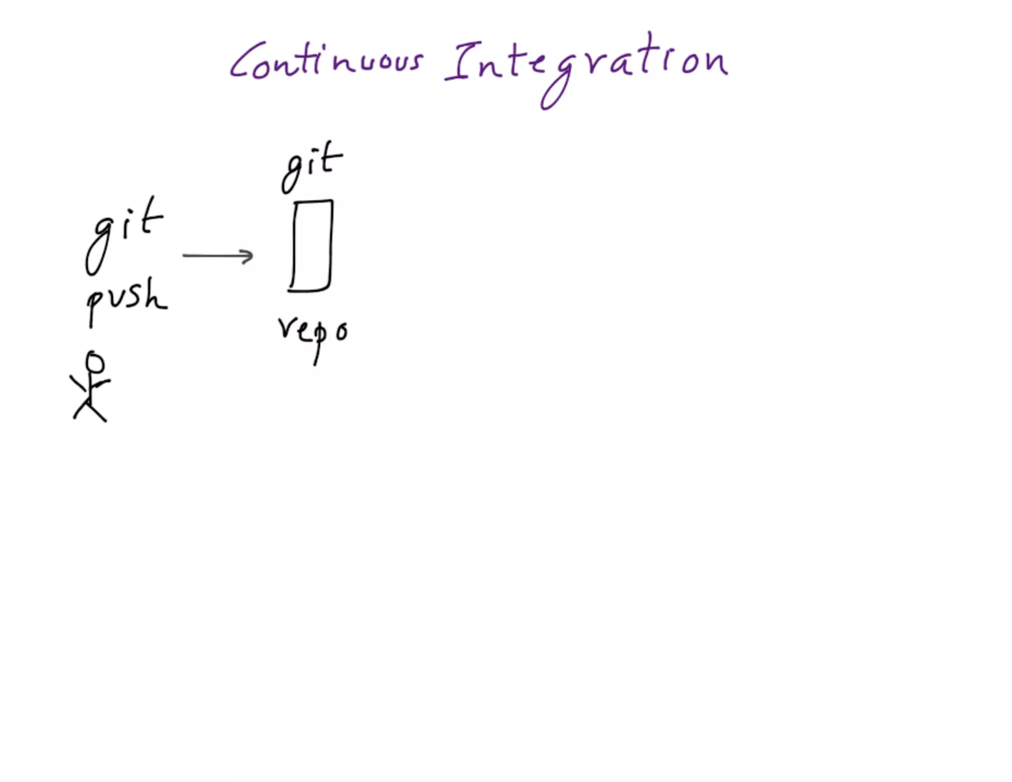 Mdevcon 2014: Lightning fast mobile development at scale