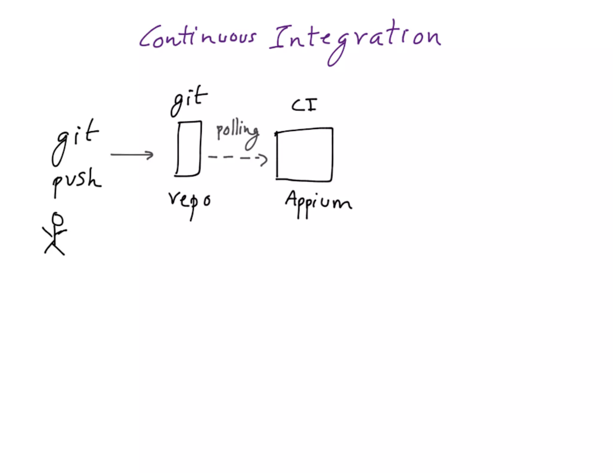 Mdevcon 2014: Lightning fast mobile development at scale