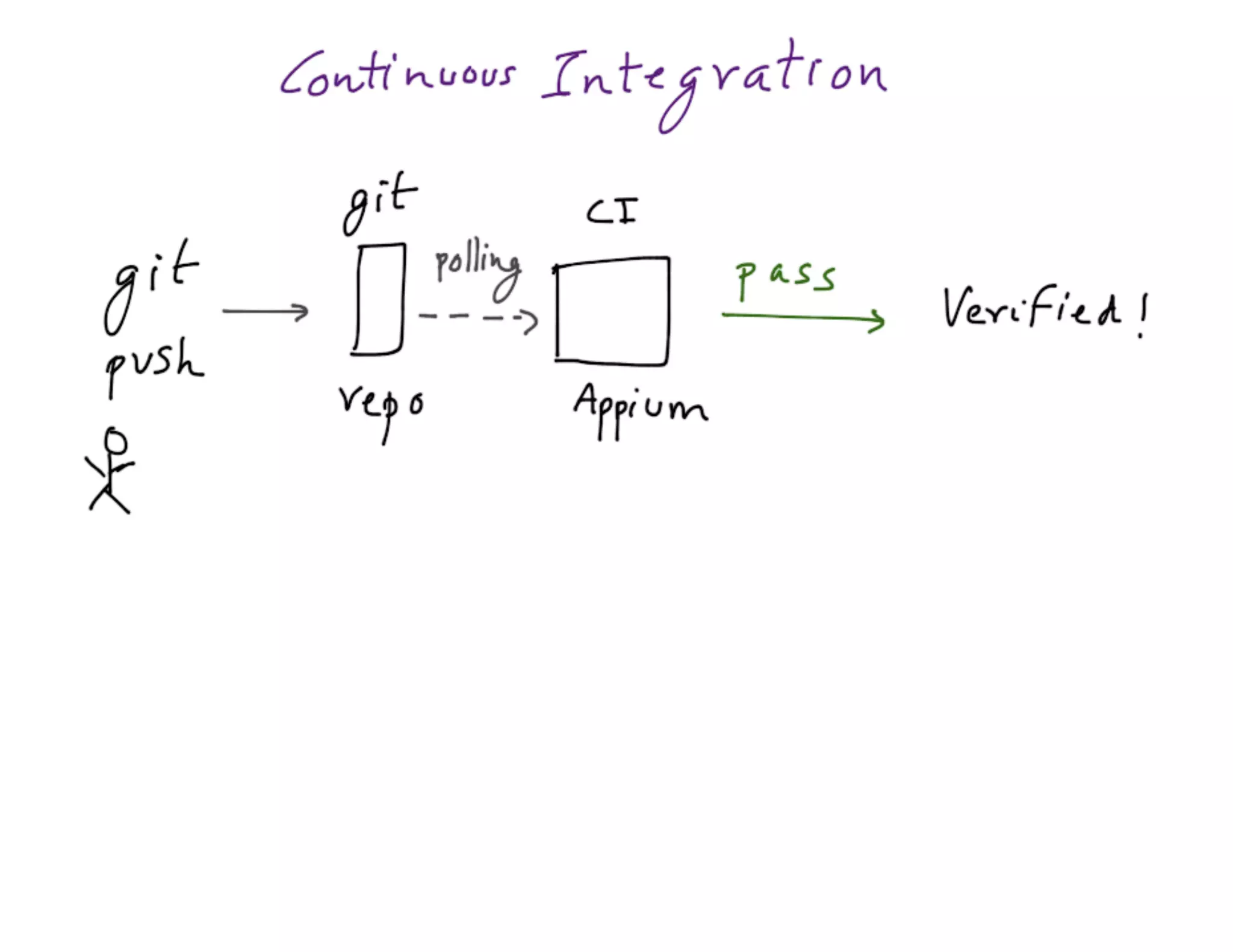 Mdevcon 2014: Lightning fast mobile development at scale